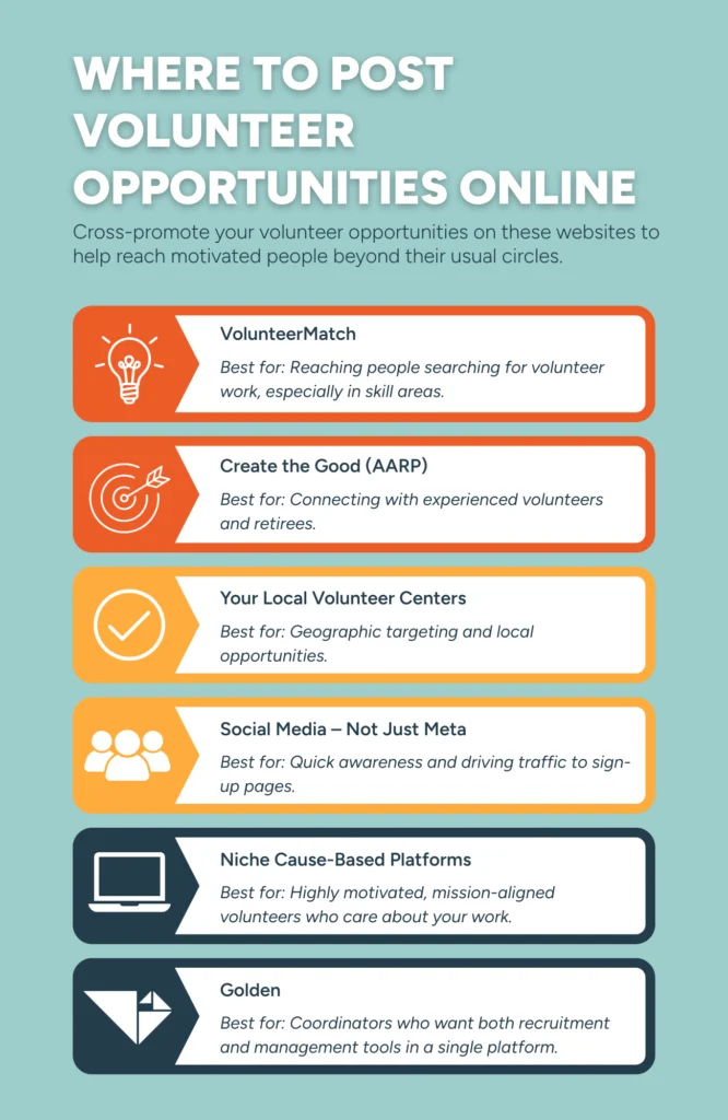 Infographic detailing different ways to promote volunteer opportunities