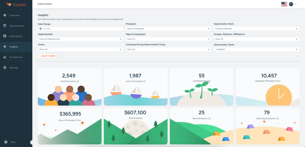 An image of Golden's platform that included key volunteer and donation metrics.